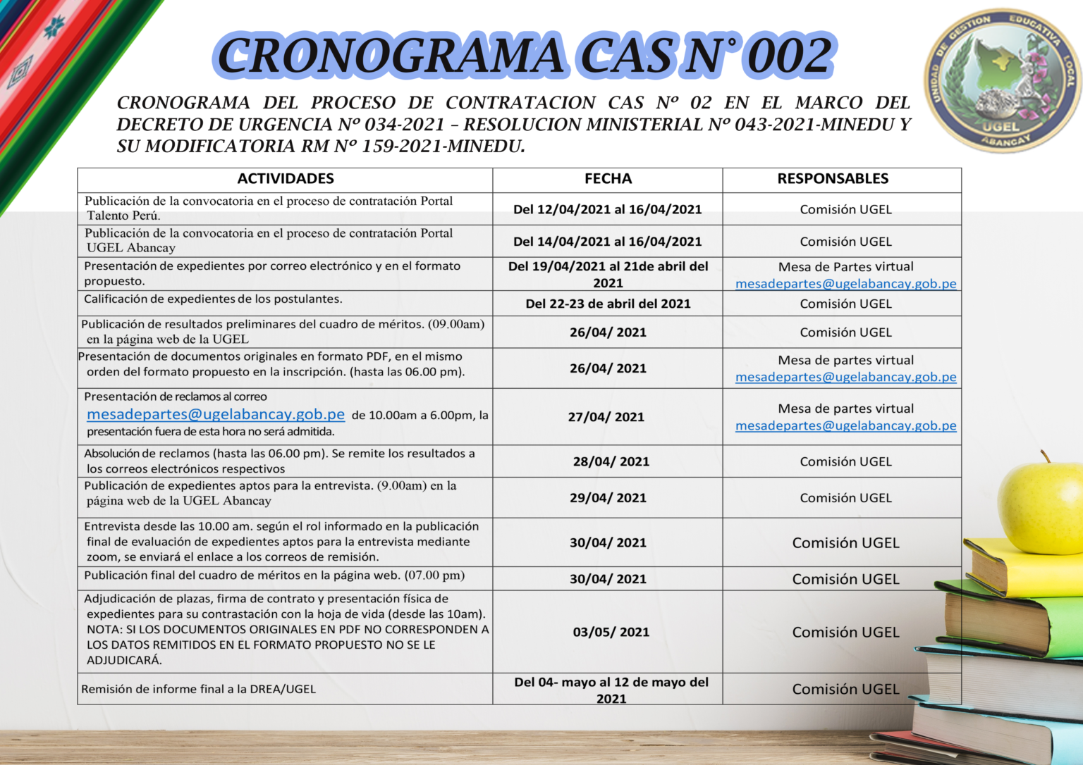 Cronograma Cas Nº 002 Ugel Abancay Ugel Abancay 3179