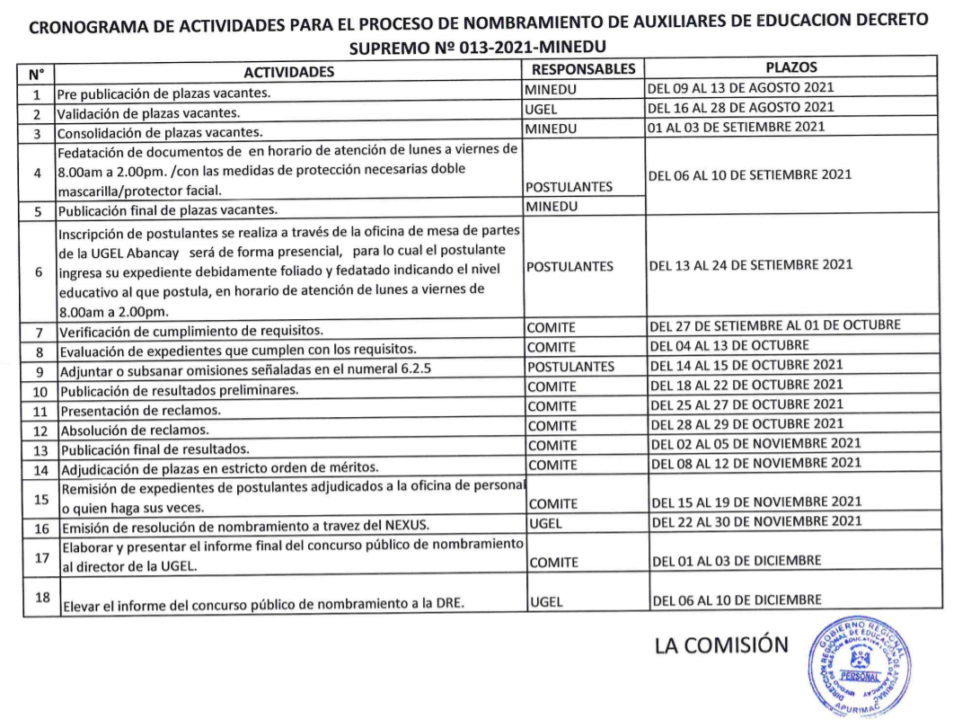 Cronograma Para El Proceso De Nombramiento De Auxiliares De EducaciÓn D