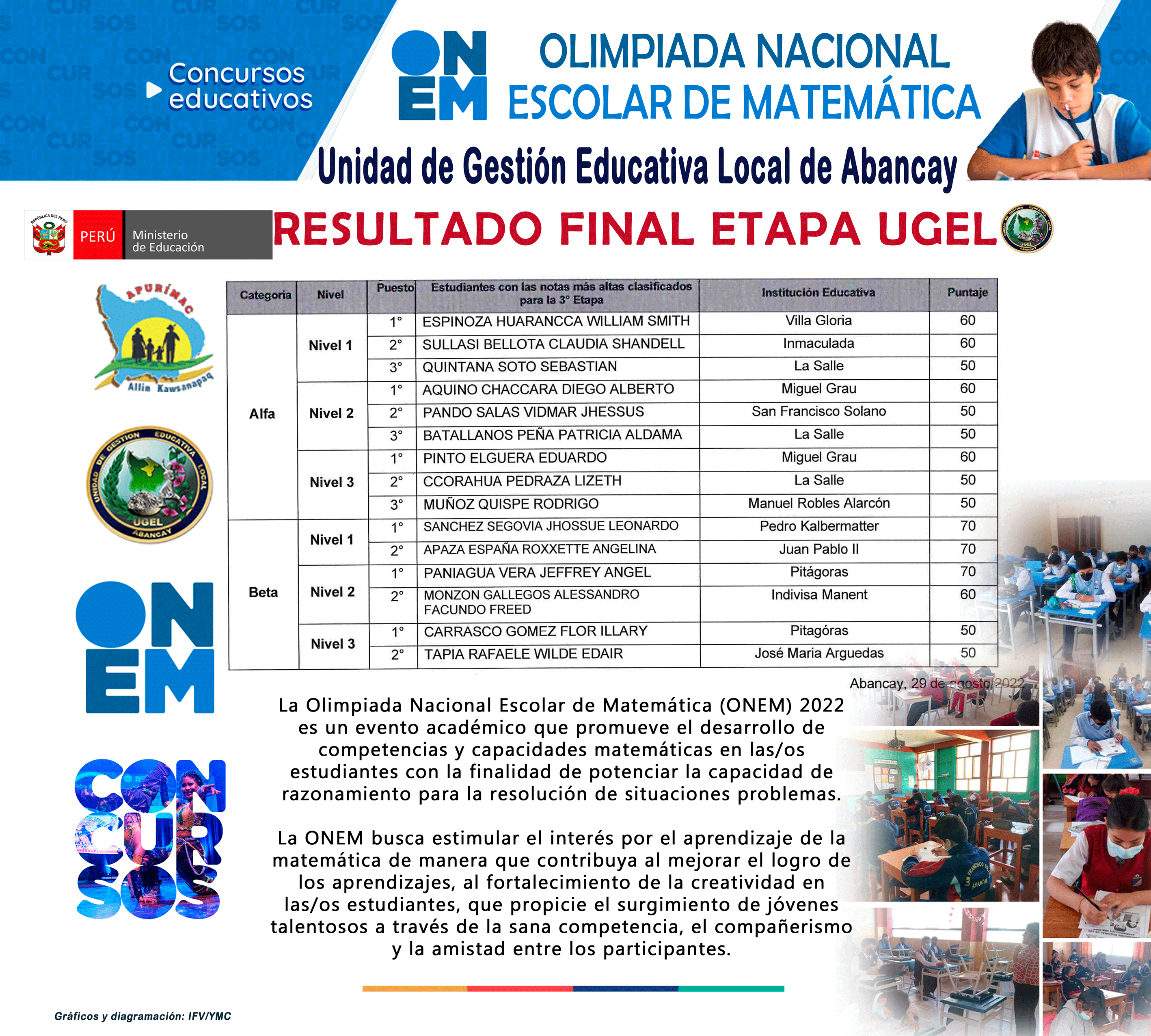 RESULTADOS ONEM 2022 UGEL Abancay